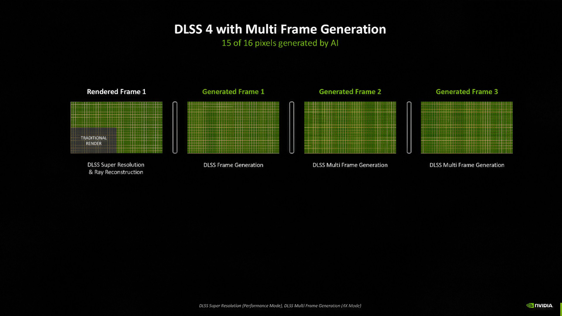 Multi Frame Generation RTX 5090 GTA 6