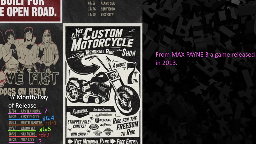 Plakat Max Payne 3 z datą premiery GTA 6